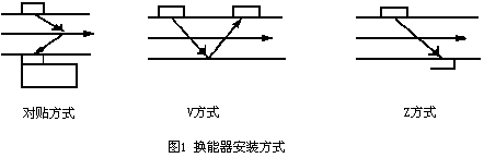 ����Ӌ��Ϣ�W(w��ng)���݈DƬ