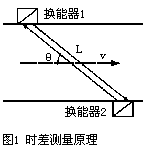 ����Ӌ��Ϣ�W(w��ng)���݈DƬ