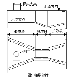 ����Ӌ��Ϣ�W(w��ng)���݈DƬ