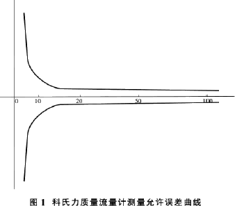 ����Ӌ��Ϣ�W(w��ng)���݈DƬ