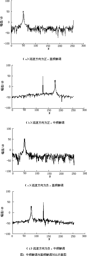 ����Ӌ��Ϣ�W(w��ng)���݈DƬ