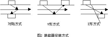 ����Ӌ��Ϣ�W(w��ng)���݈DƬ