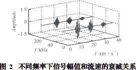 ����Ӌ��Ϣ�W(w��ng)���݈DƬ