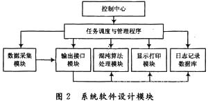 ����Ӌ��Ϣ�W(w��ng)���݈DƬ